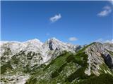 Bohinjski hribi - prečenje Vrh Hribaric, Škednjovec, Prevalski Stog