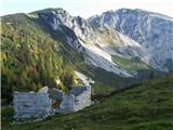 End of road below Struška (Strmela) - Planina Seča