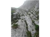 Žagana peč - Kalška gora