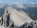 Koroška in Štajerska rinka