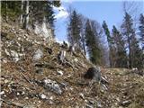 Koroška Bela (RC Kres) - Planina Stamare