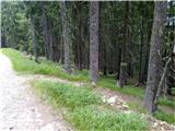 Parking below Polinikhütte - Ebeneck