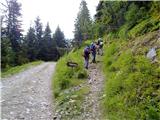 Parking below Polinikhütte - Ebeneck