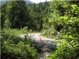 Podmežakla (Jesenice) - Škrbina (Mežakla)