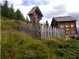 Parking below Polinikhütte - Polinik