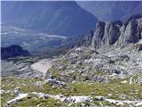 pogled na Bovec in smaragdno reko