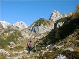 Planina Blato - Škednjovec