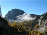 Planina Blato - Škednjovec