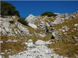 Planina Blato - Škednjovec