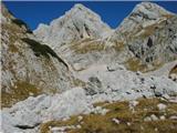 Planina Blato - Škednjovec