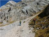 Planina Blato - Škednjovec