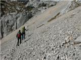 Planina Blato - Škednjovec