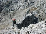 Planina Blato - Škednjovec