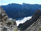 Platzwiese / Prato Piazza - Durrenstein / Pico di Vallandro