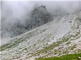 Koča Porze - Porze / Cima Palombino