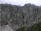 Koča Porze - Porze / Cima Palombino