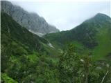 Koča Porze - Porze / Cima Palombino