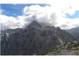 Triglav