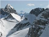 levo ošiljena Lopa, čisto v ozadju Triglav