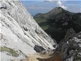 Celovška špica in Svačica na sedlu pod vrhom, v ozadju Kozjak 