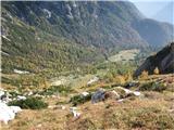 S Scalinija pogled na Viško planino, kjer je imel CAI Gemona kostanjev piknik