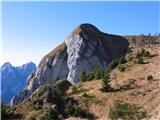 Balo dal Chiadin (1929), Monte Chiadin da Forni Avoltri (2252) in Monte Chiadin da Sapadda (2287) Balo dal Chiadin