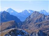 Dolomiti kot na dlani