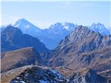 Balo dal Chiadin (1929), Monte Chiadin da Forni Avoltri (2252) in Monte Chiadin da Sapadda (2287) Dolomiti kot na dlani