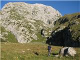 Creta di Collina in Creta della Chianevate uravnava pod vzhodnim pobočjem Colline