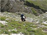 Creta di Collina in Creta della Chianevate sprva je treba preko strmih trav