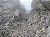 Creta di Collina in Creta della Chianevate zaključni žleb