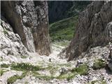 Torrione Comici-Ferrata Cassiopea skozi grapo na Passo del Mus