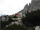 Creta Grauzaria bivak Dionisio Feruglio na razgledni planoti, kjer pa razgleda tokrat ni bilo