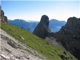 Monfalcon di Forni (2453 m) pogled na vzhodno stran škrbine in eden od številnih stolpov, tam je tudi sestopna škrbina