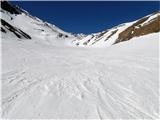 Hagener Hütte, 2448 m Pogled nazaj na presmučano....