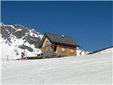 Romatenspitze, 2696 m ....Peterbauerhütte...