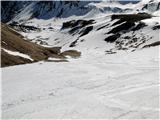 Romatenspitze, 2696 m Nekje na sredini skreva s smeri vzpona proti desni in smučava v dolinico Laschgbach....