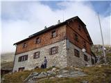 Oskrbniki koč Kattowitzer Hütte