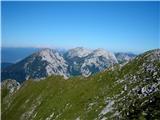 Pogled proti Begunjščici (levo), Stolu (na sredini) in Vrtači (desno)