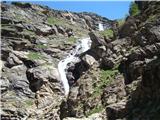 Gran Paradiso  4061m veliko slapov in potokov