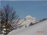 Triglav v ozadju