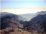 Razgled