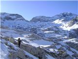 zadaj Triglav