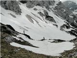 Poletna turna smuka na ledeniku pod Skuto