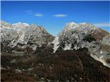 Proti Bohinjskim vratcem...levo Vernar, desno Tosc...