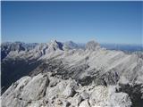 Poleti, ko sem prišel na vrh te gore in zagledal ta razgled sem ostal za pol ure na gori, kar je največ doslej. Ponavadi grem v 10 minutah dol.
