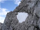 drugo snežišče