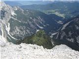 dolina Tamar-Planica, vidi se tudi sleme