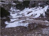 snežna okrasitev serpentin pod potjo okoli Tosca