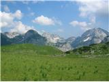 Bobotov kuk 2523 m.n.m. Durmitor, Črna Gora Durmitor